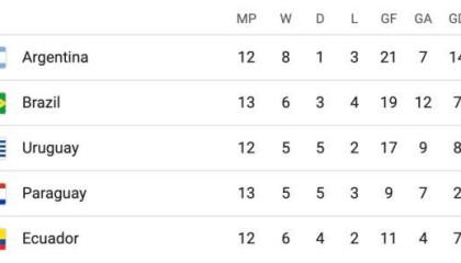 百家乐平台官网游戏平台-【世预赛】维尼修斯99分钟世界波！巴西2比1哥伦比亚